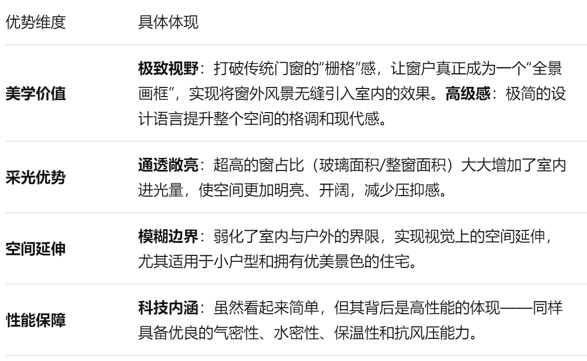 极窄门窗铝型材